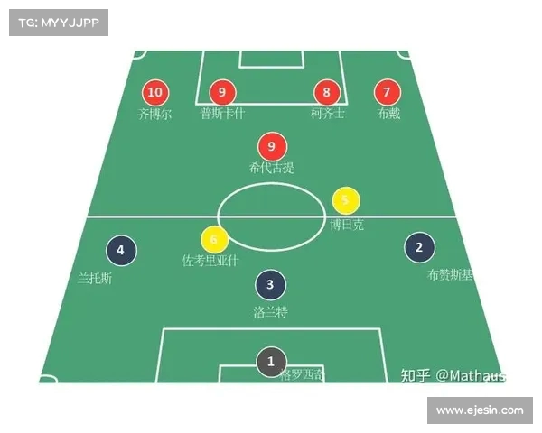 红军战术对比:攻守平衡才是成功的关键 红军战术对比:攻守平衡才是成功的关键