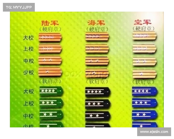 解放军上将军衔的地位与待遇解析:相当于地方什么职务?享有怎样的优待? 解放军上将军衔的地位与待遇解析:相当于地方什么职务?享有怎样的优待?