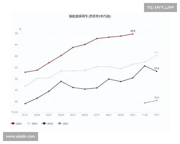 中汽协最新数据分析:汽车市场趋势与发展机遇 中汽协最新数据分析:汽车市场趋势与发展机遇